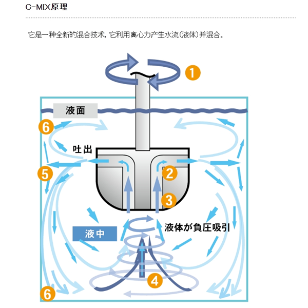 SAKAGUCHI坂口電熱微型電纜空氣加熱器MCA1000N
