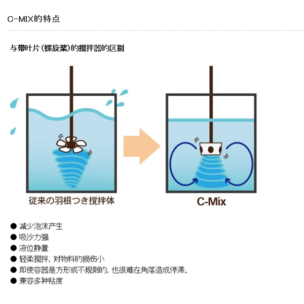 SAKAGUCHI坂口電熱微型電纜空氣加熱器MCA1000N