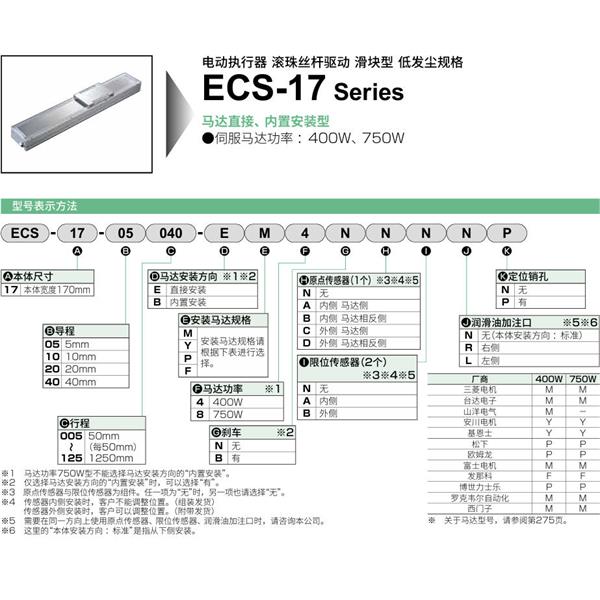 CKD喜開(kāi)理電動(dòng)執(zhí)行器（無(wú)馬達(dá)型）滑塊型ECS-17-40005-EM4NNNNN