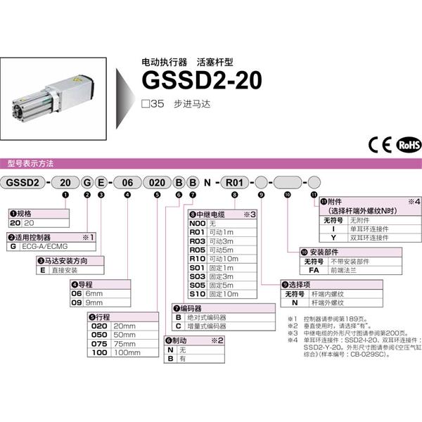 CKD喜開理電動(dòng)執(zhí)行器（無馬達(dá)型）活塞型GSSD2-20GE-06020NB-N00