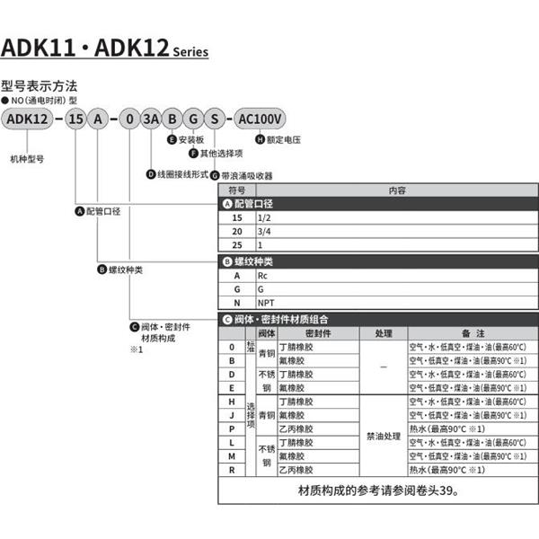 CKD喜開(kāi)理先導(dǎo)突跳式2通電磁閥流體閥ADK12-20A-D3ABGS-AC100V