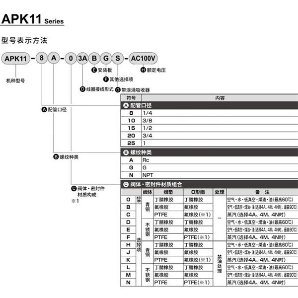 CKD喜開(kāi)理先導(dǎo)突跳式2通電磁閥流體閥APK11-20A-03A-AC100V