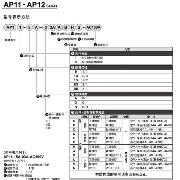 CKD喜開理先導(dǎo)突跳式2通電磁閥流體閥AP11-25G-03A-AC100V