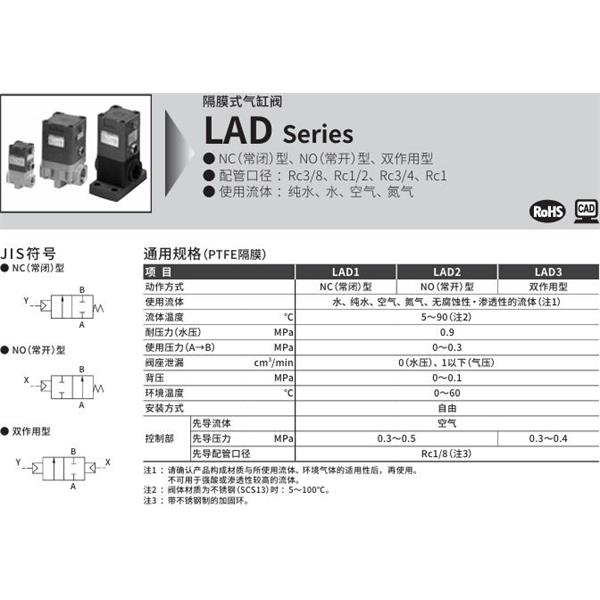 CKD喜開(kāi)理隔膜式氣缸閥LAD1-20A-P1