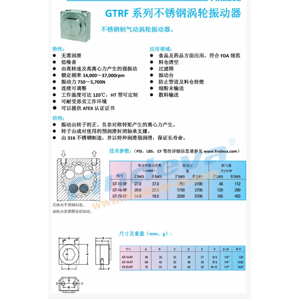 Findeva 菲迪瓦GTRF 系列不銹鋼渦輪振動器GT-16-RF